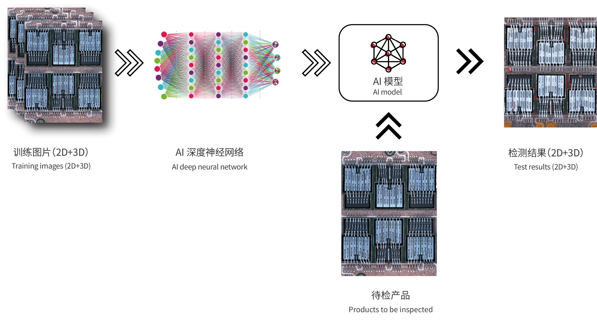 1746774377281427.png 深度学习AI算法.png